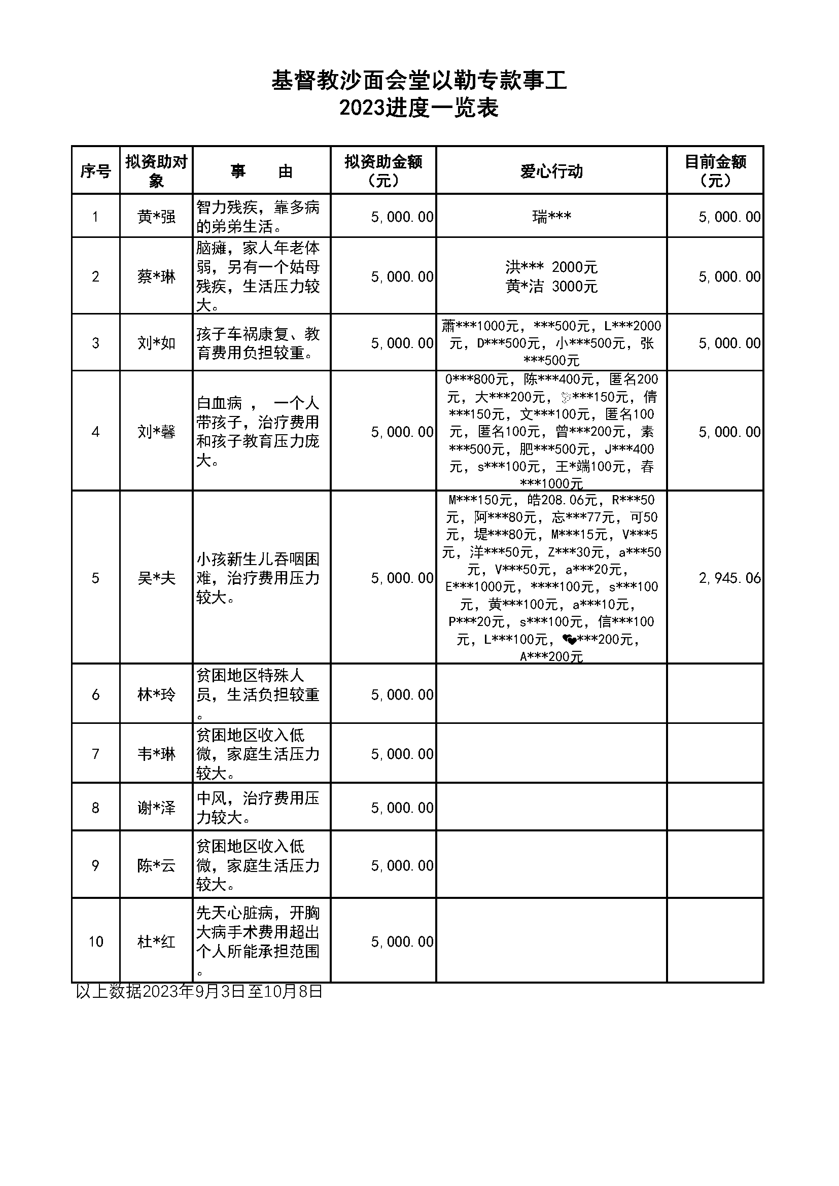 副本以勒专款名单_2023年9月3日-10月8日.png